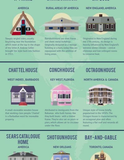 House Styles Around the World, from RubberBondUK