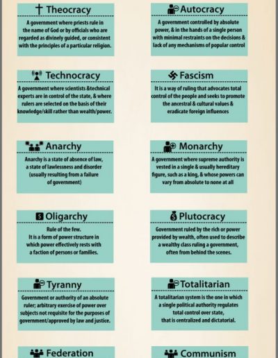 16 Government Types, from WordPandit