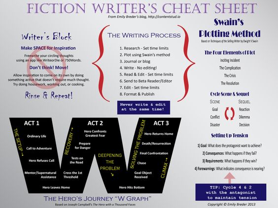 Fiction Writers' Cheat Sheet