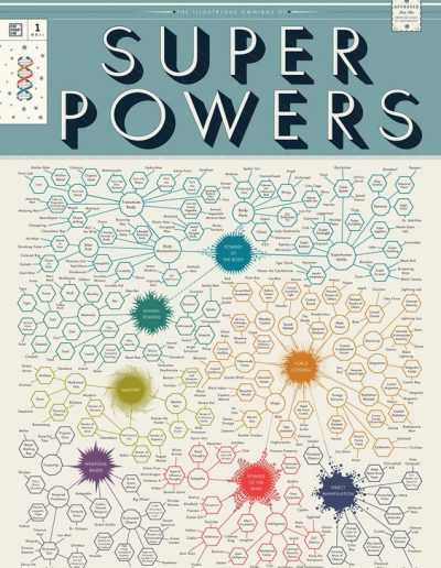 Superpowers, from PopChartLab on Visually