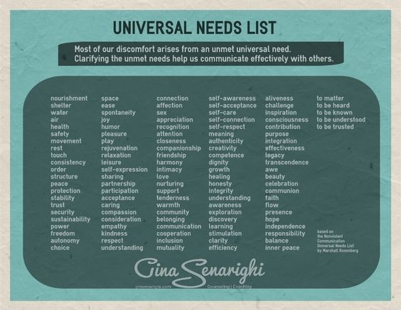 Universal Needs List