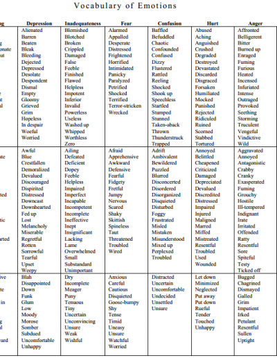 Vocab Of Emotions, from ItsAWriterThing