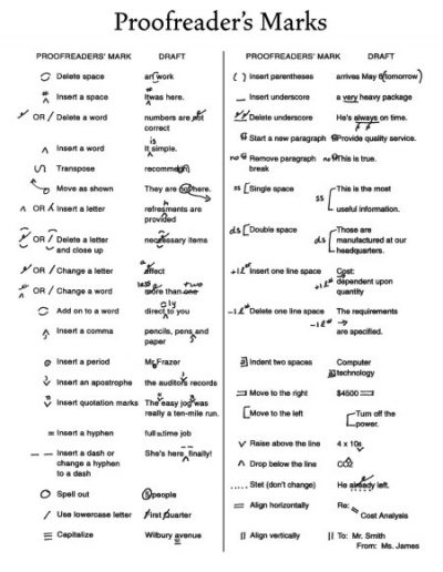 Proofreader Marks, from Mill's Writing Center