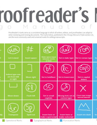 Proofreader Marks, from the Chicago Manual of Style, poster by The Visual Communication Guy, 2015